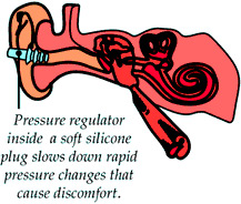 \"earplanes2.jpg\"